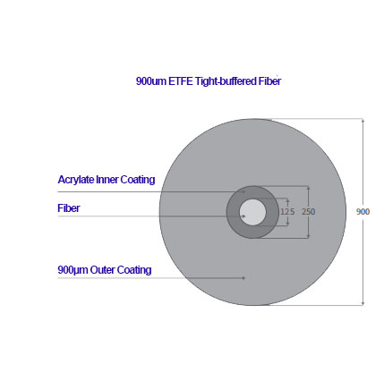 Tight-buffered Optical Cable